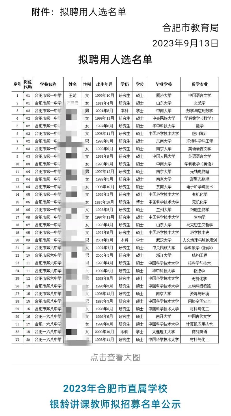 合肥有哪些一本理工