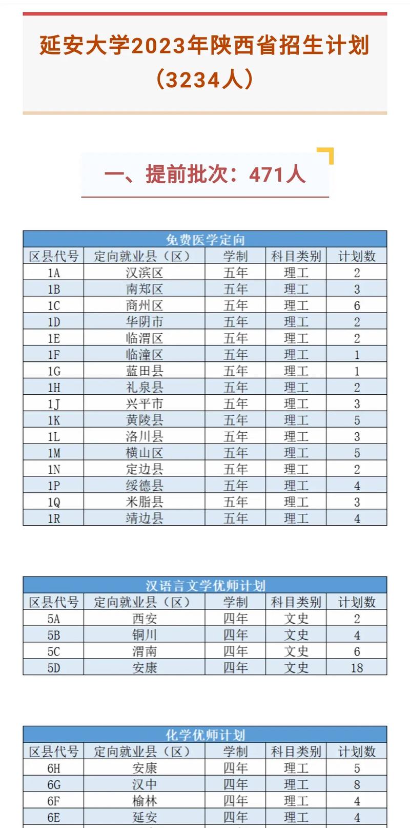 延安今天报到的大学有哪些