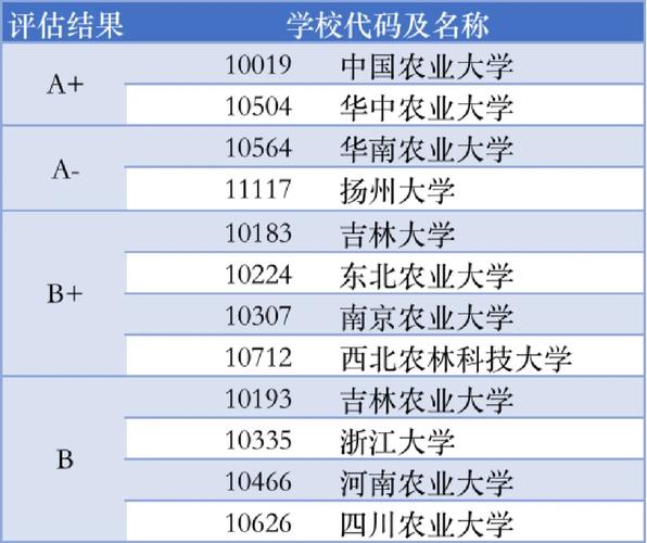 兽医考研哪个学校最好