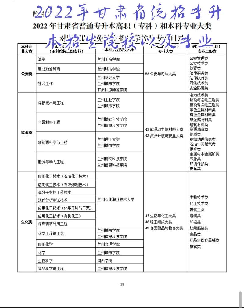 甘肃有哪些大学设专科专业