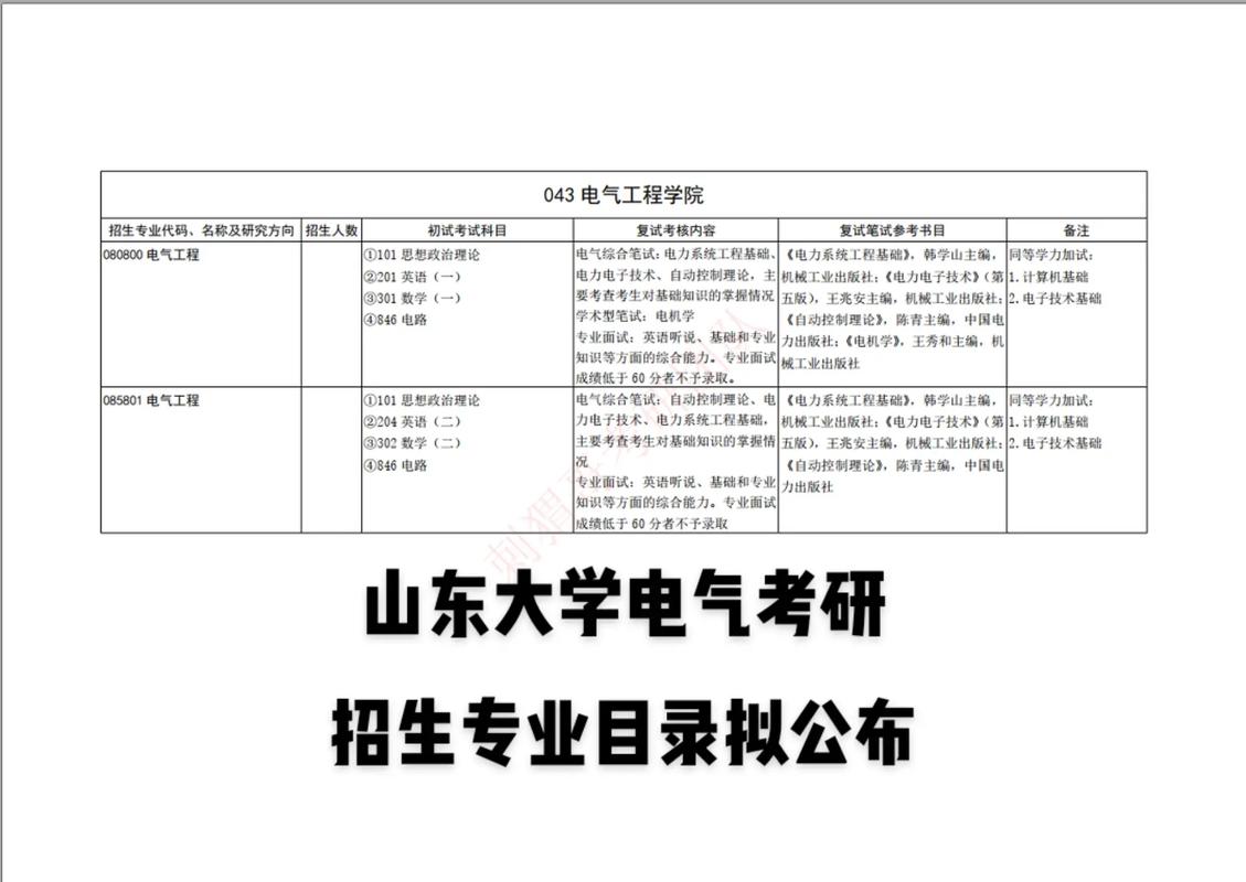 电气控制考研有哪些专业