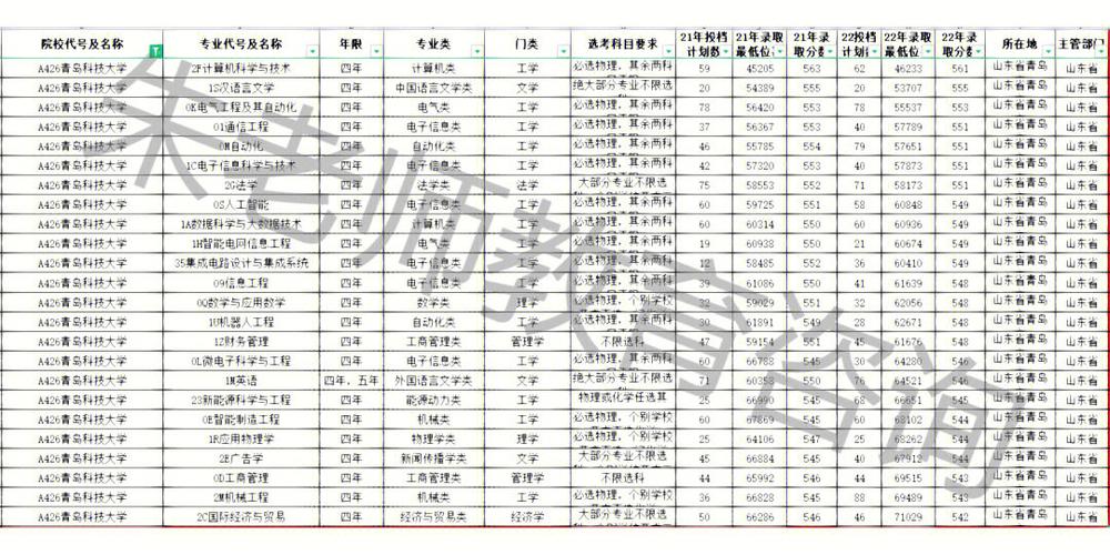 山科大学费多少