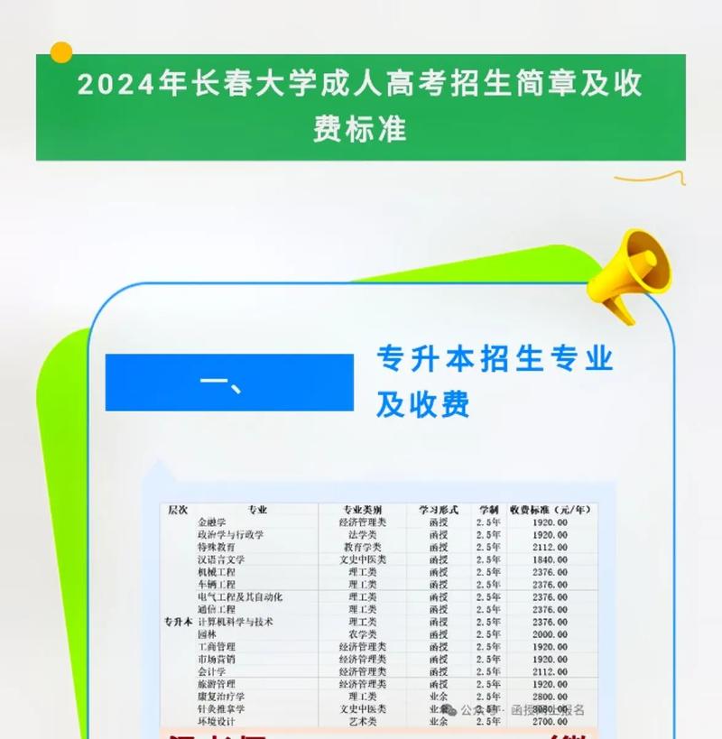 长春大学招生办怎么样