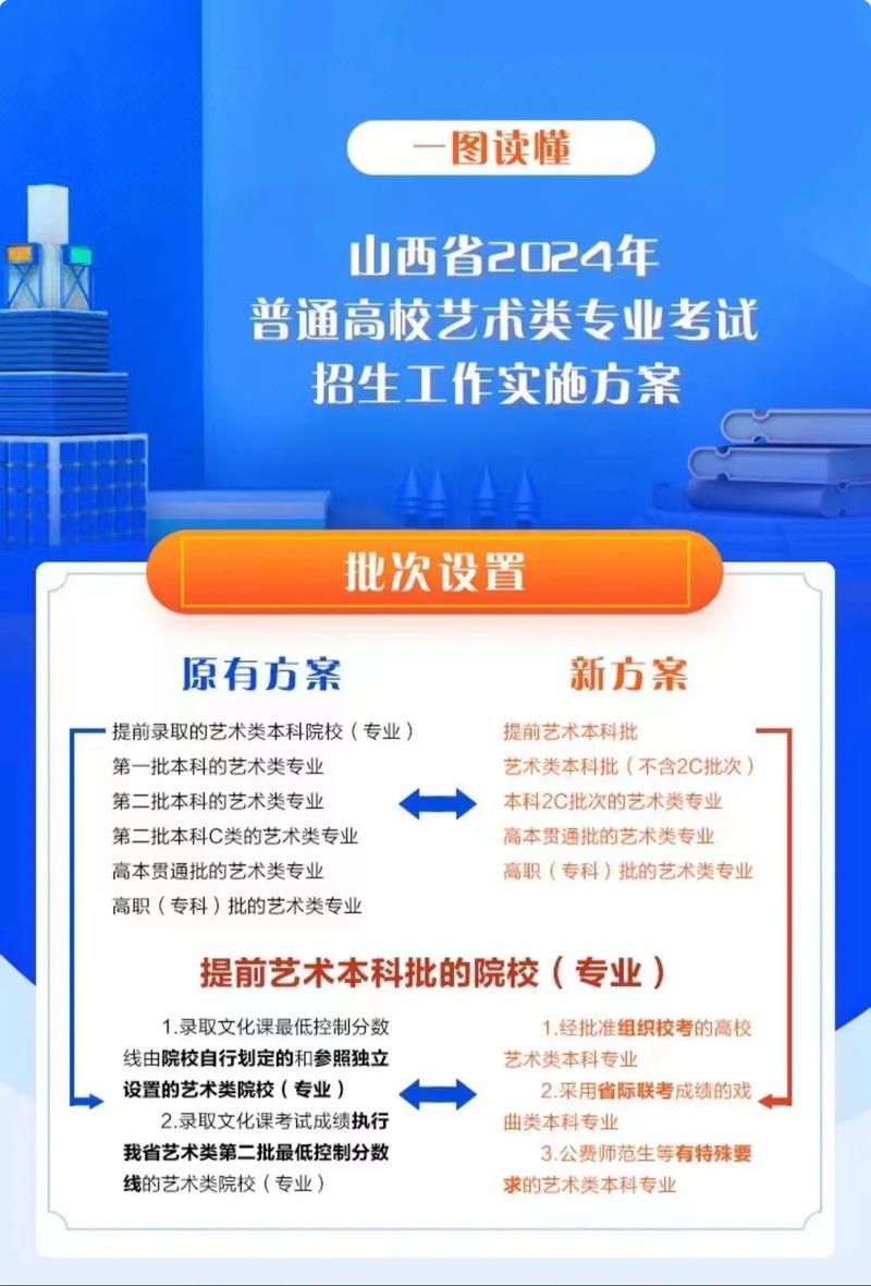 普通大学艺术系怎么考