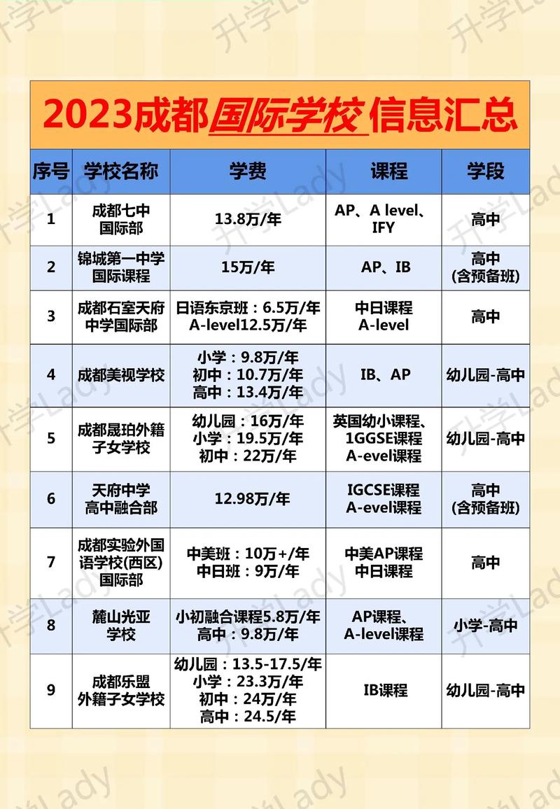 成都附近的大学有哪些学校