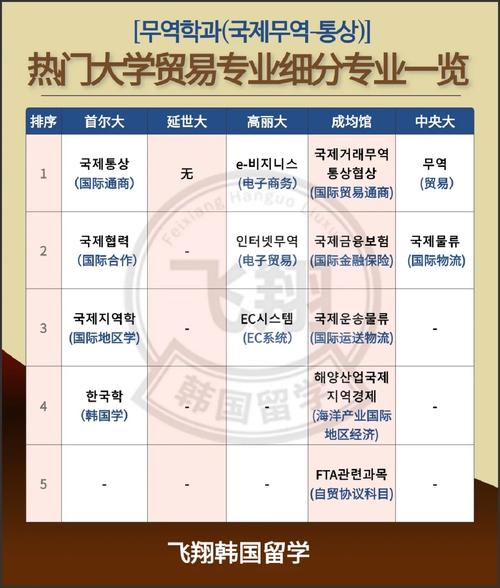 大学国际贸易学专业怎么样