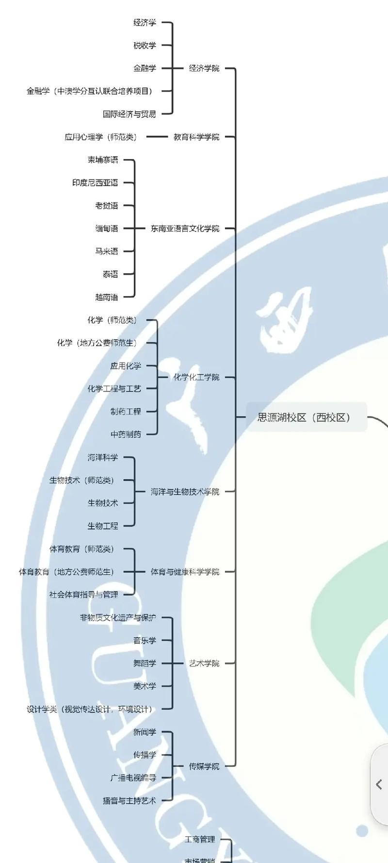 民族大学里学哪些专业