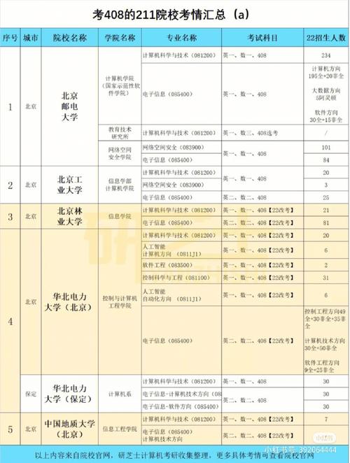 阿语考研考哪个学校好