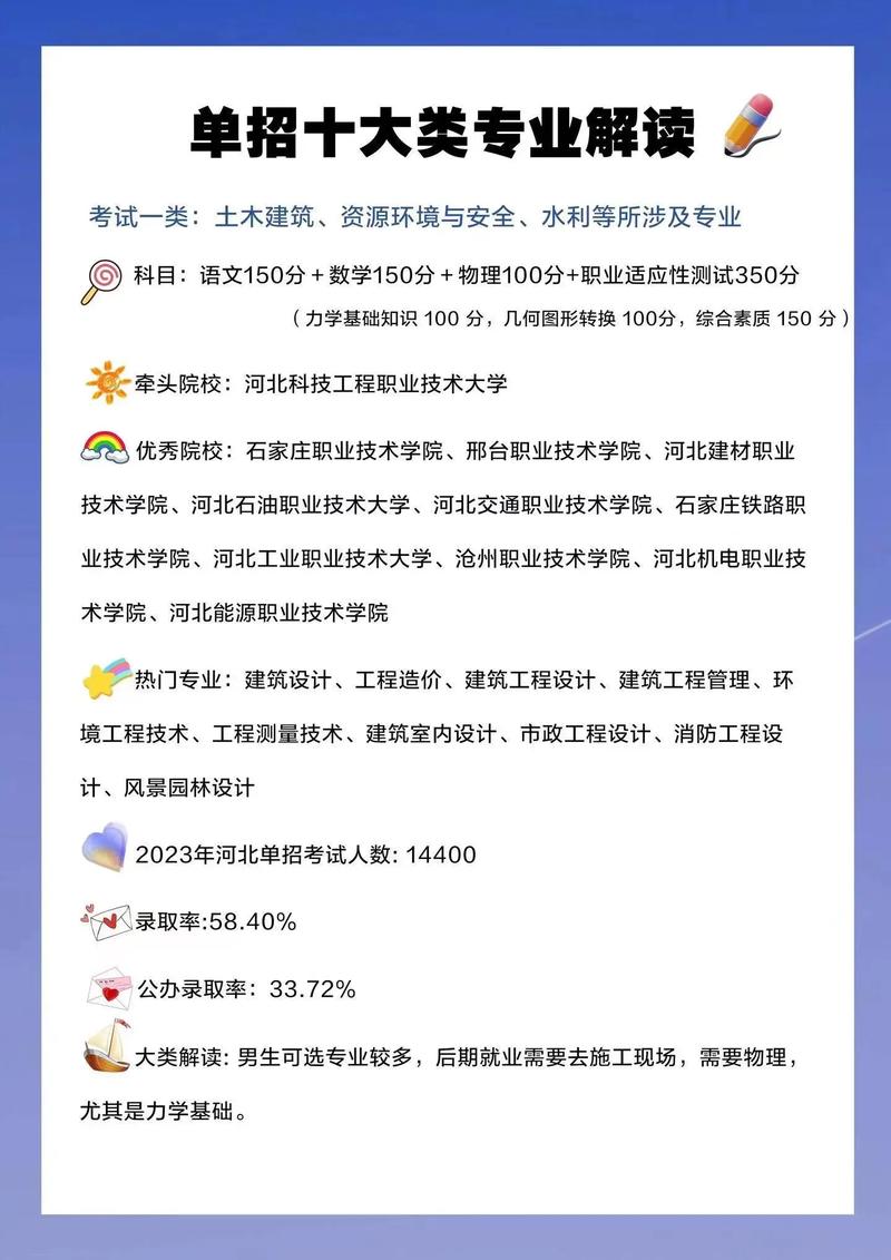 河北设计类的大学有哪些