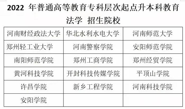 河南有哪些法律专业大学