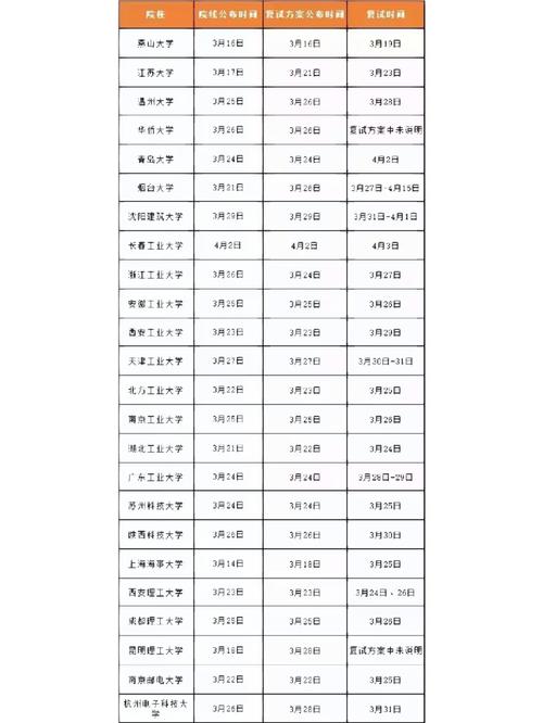 哪些学校复试时间在4月上