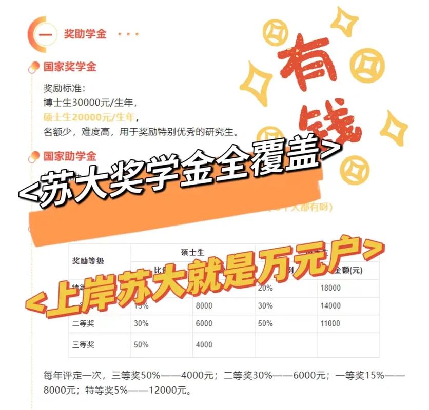 苏州大学学校奖学金怎么评