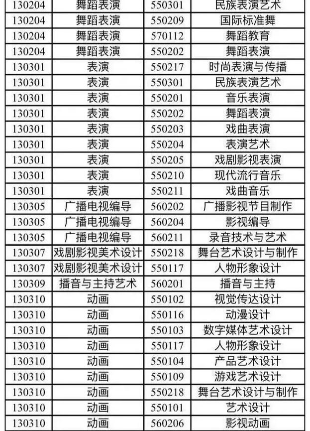 四川传媒学院志愿怎么报