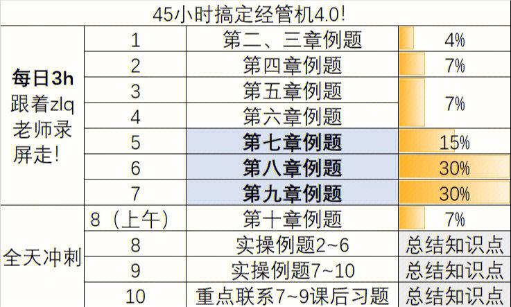 哪些课程或情况不能缓考