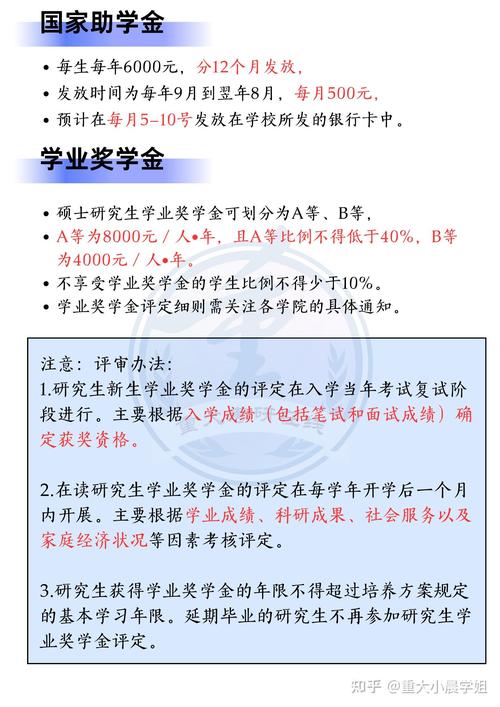 重庆大学奖学金多久