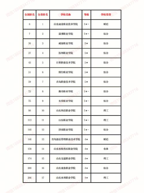 山东私立大专学校都有哪些