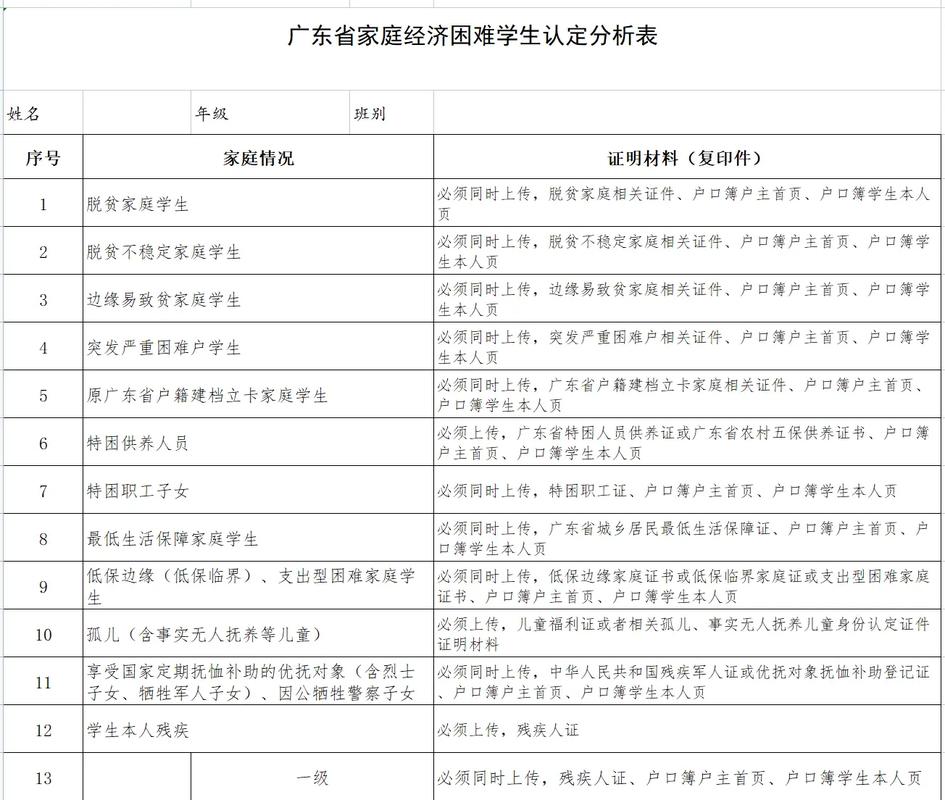 职业学校的奖学金怎么分布