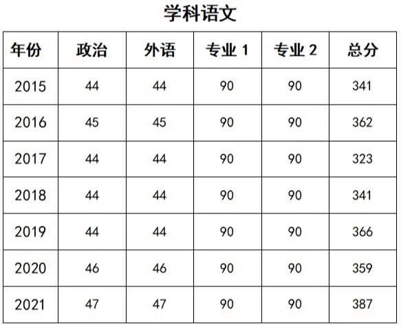 河南大学哪个学科