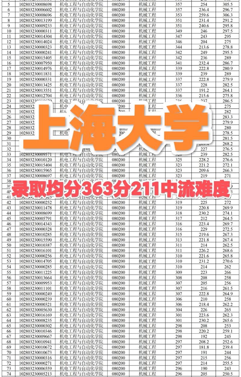 423能上上海哪个大学