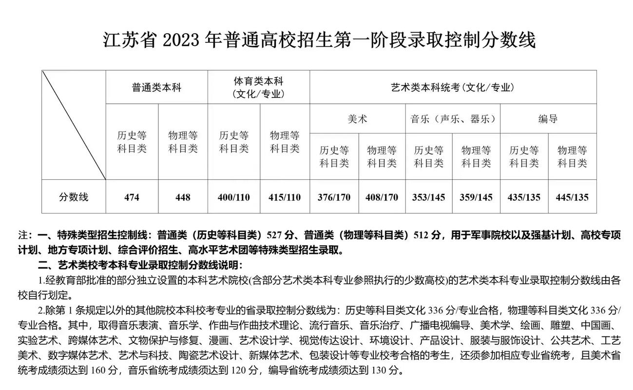 南京自考最好大学有哪些