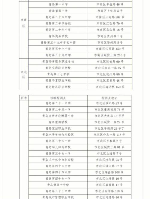 核酸检测研究哪个大学