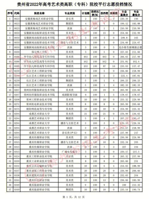 贵州招美术生的大学有哪些