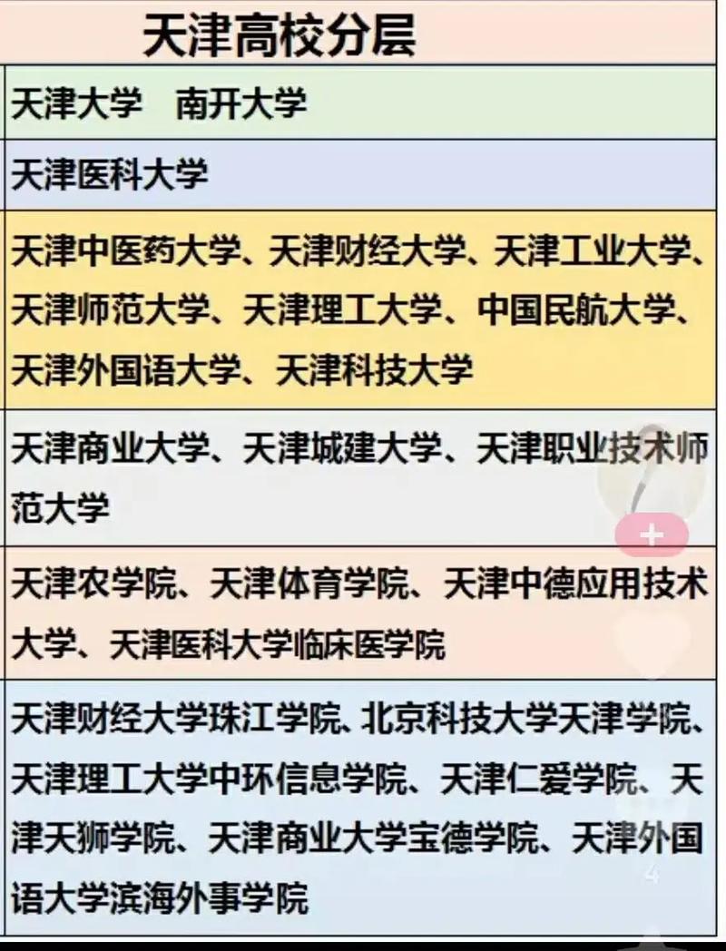 天津大学属于哪个省哪个市