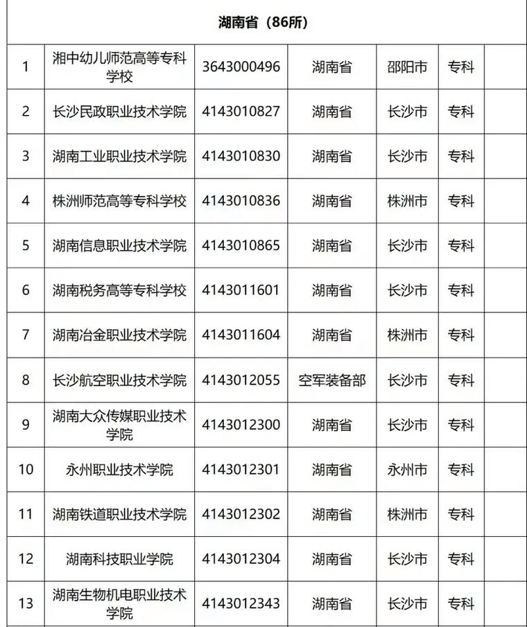 哪些农业学校开专科批