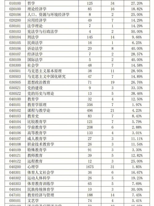 北京师范大学怎么报