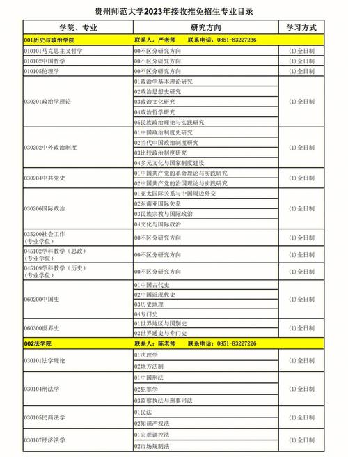 贵师大哪个专业好