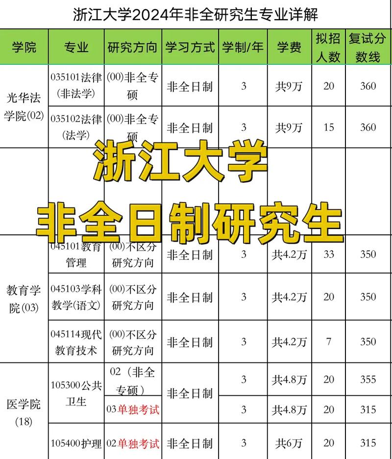 浙江大学多少专业