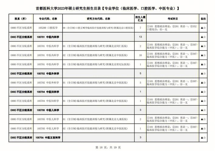 医科大中医有哪些系