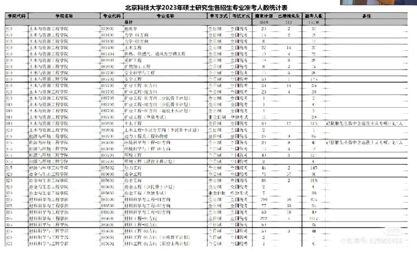 北京科技报社待遇怎么样