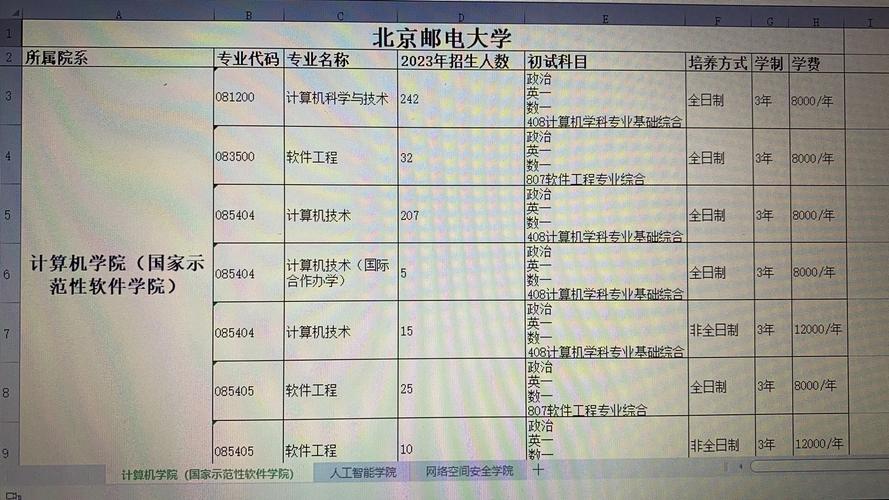 北邮信息工程专业怎么样