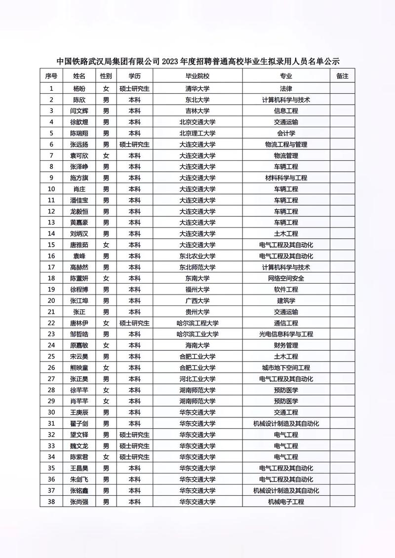 统计学本科有哪些学校