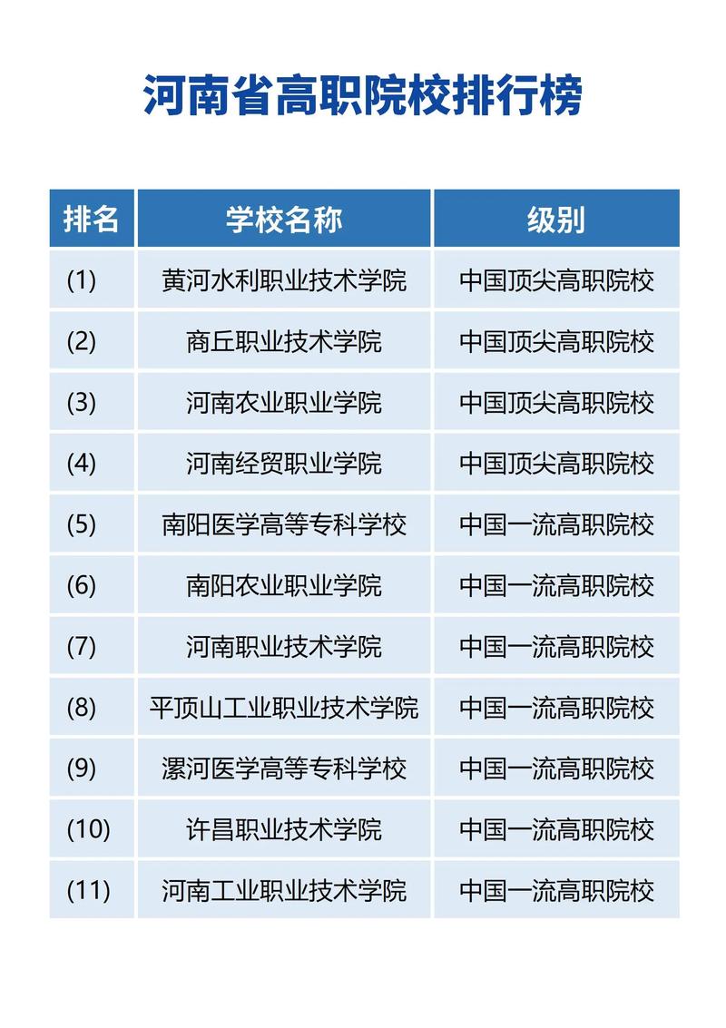 郑州有哪些公办大学排名