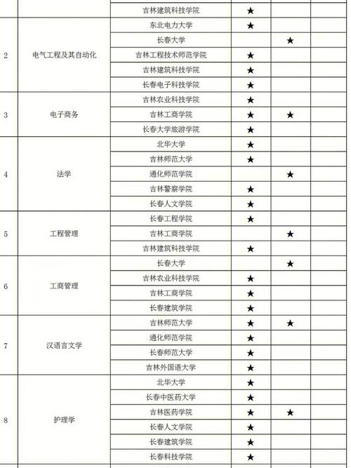 吉林省有哪些大学有专科