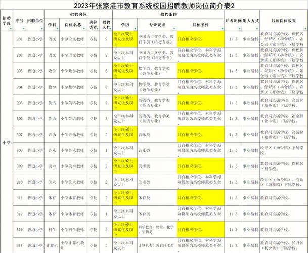 苏州本二批学校有哪些