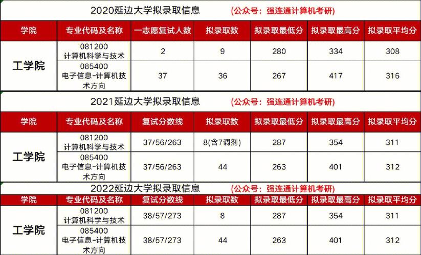 延边大学哪个专业最好