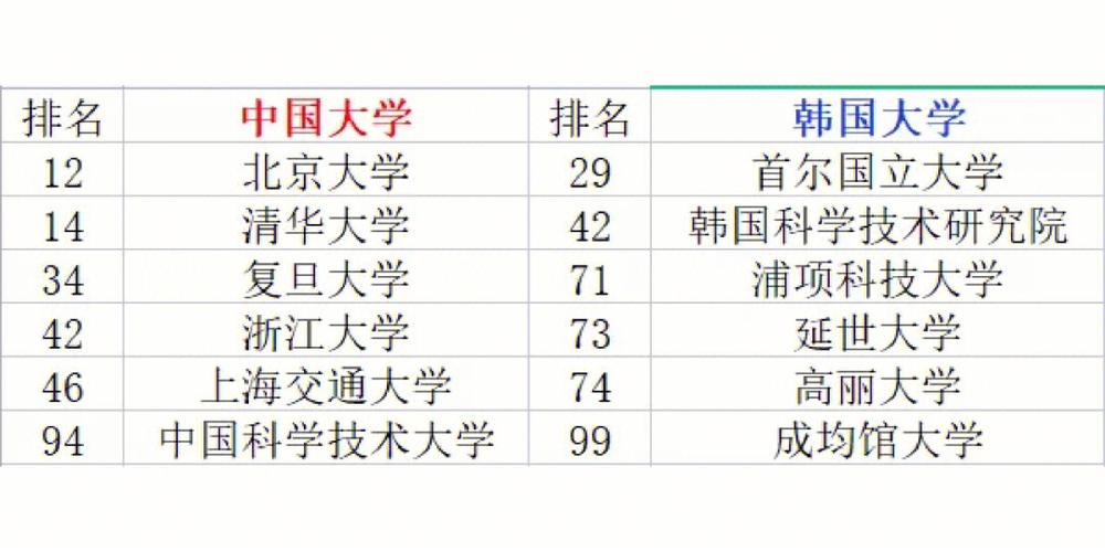 韩语可以报考哪些大学排名