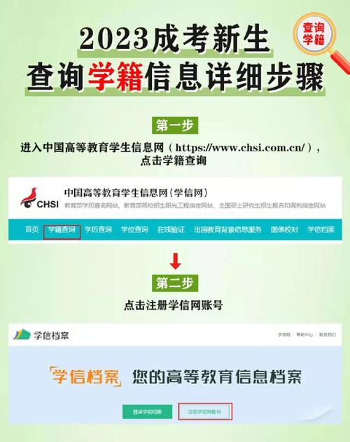 研一新生怎么核对学籍信息