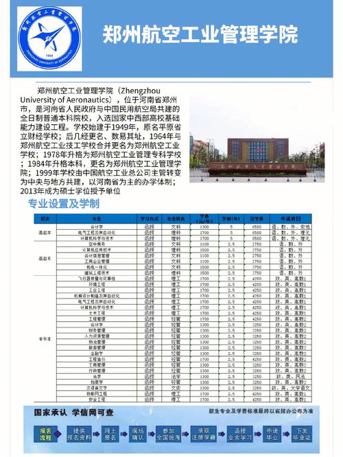 郑州成人大学哪个好