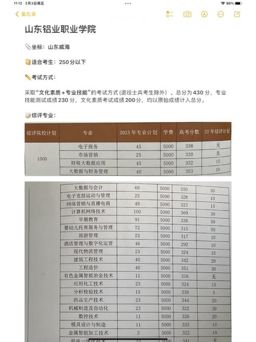 山东铝业大学口碑怎么样