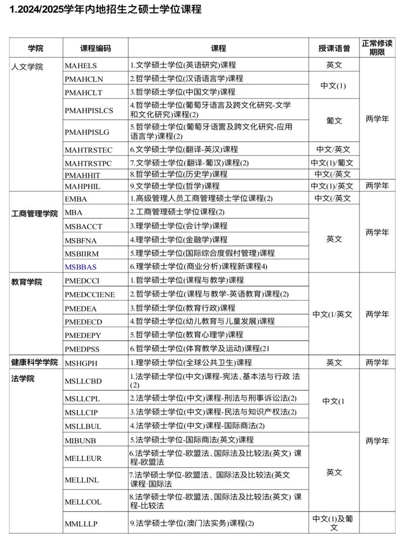 澳门哪个高校英语专业