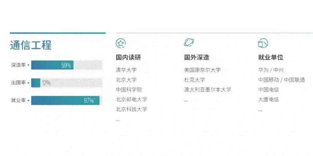 北京科技大学怎么查专业