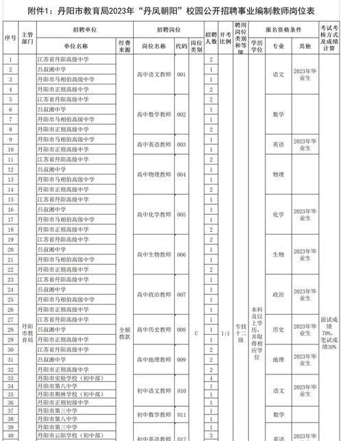 镇江公办二本大学有哪些