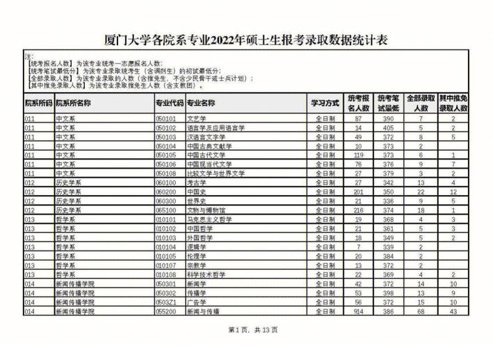 厦门大学班级怎么分的班级