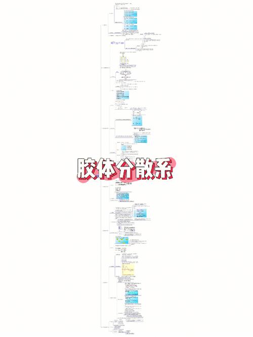 物理化学属于哪个院系