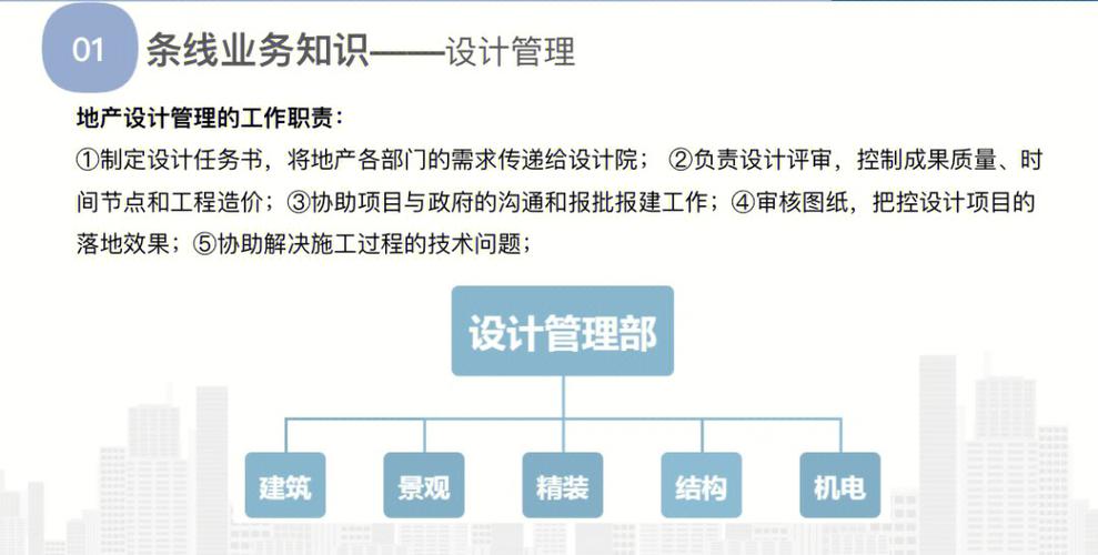 房地产有哪些管理专业