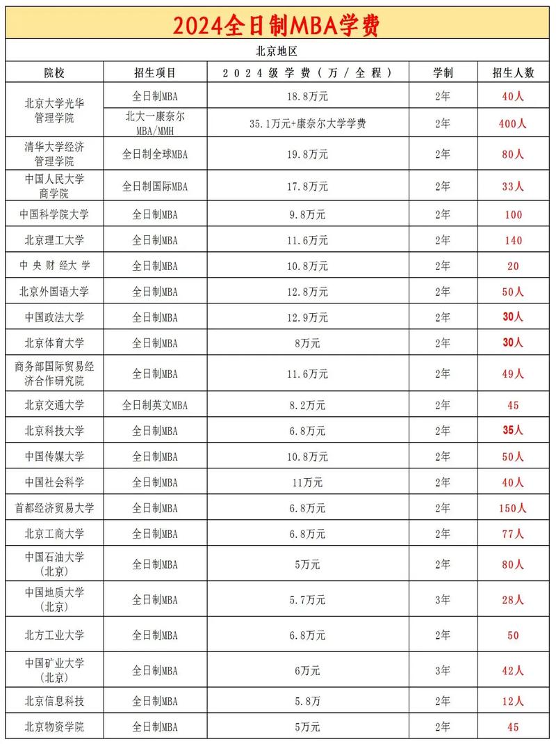 工商管理系大学有哪些